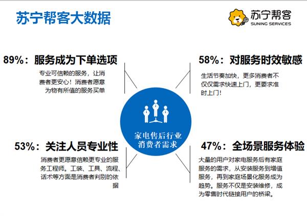 五“心”服務(wù)引點(diǎn)贊 蘇寧空調(diào)體驗(yàn)官安裝紀(jì)實(shí)
